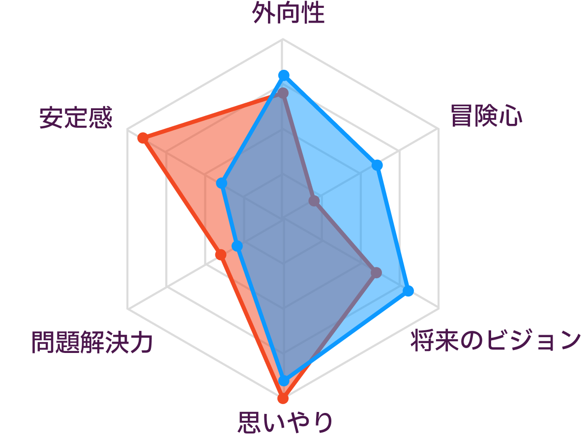 ISFJとENFJの性格の比較