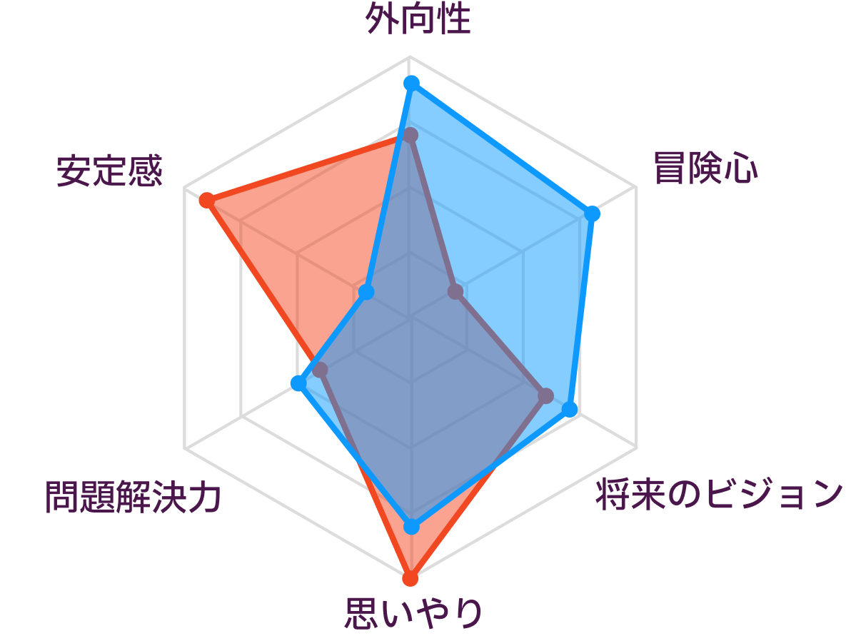 ISFJとENFPの性格の比較