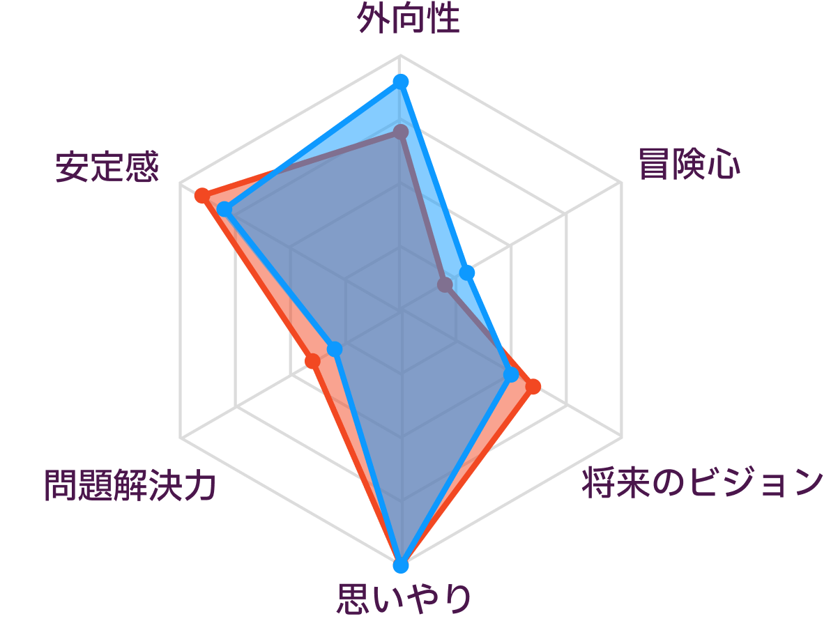 ISFJとESFJの性格の比較
