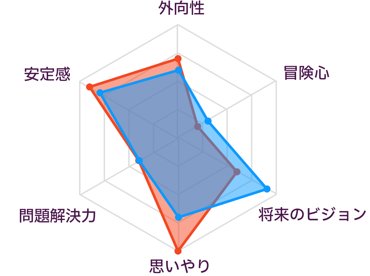 ISFJとINFJの性格の比較