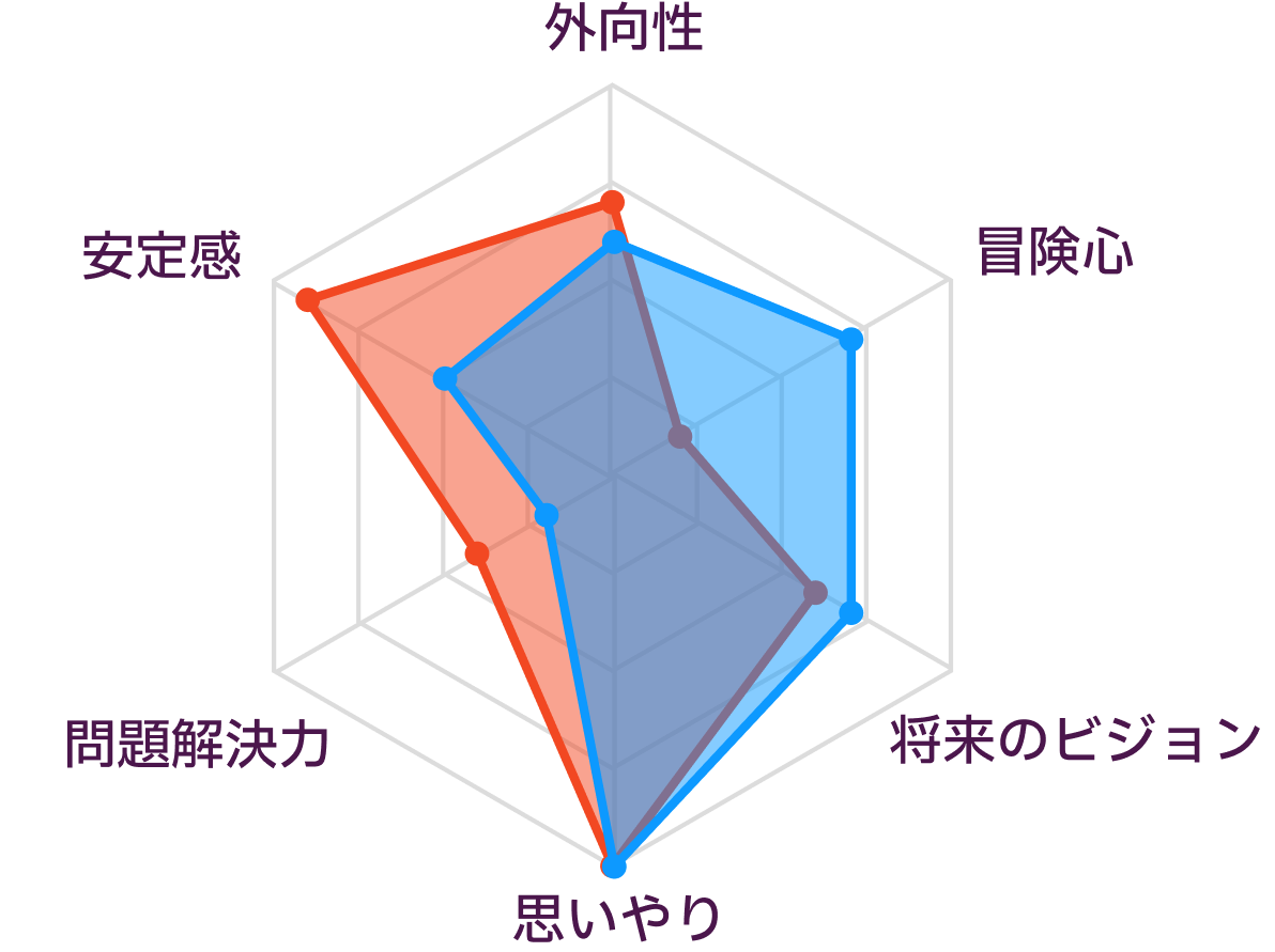 ISFJとINFPの性格の比較