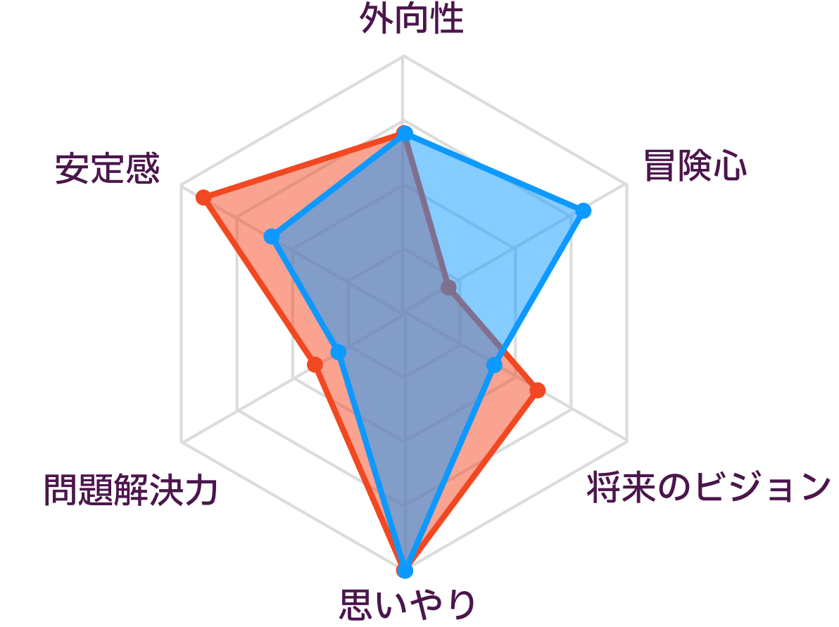ISFJとISFPの性格の比較
