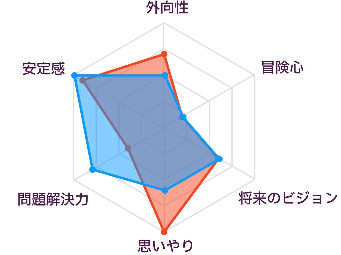 ISFJとISTJの性格の比較