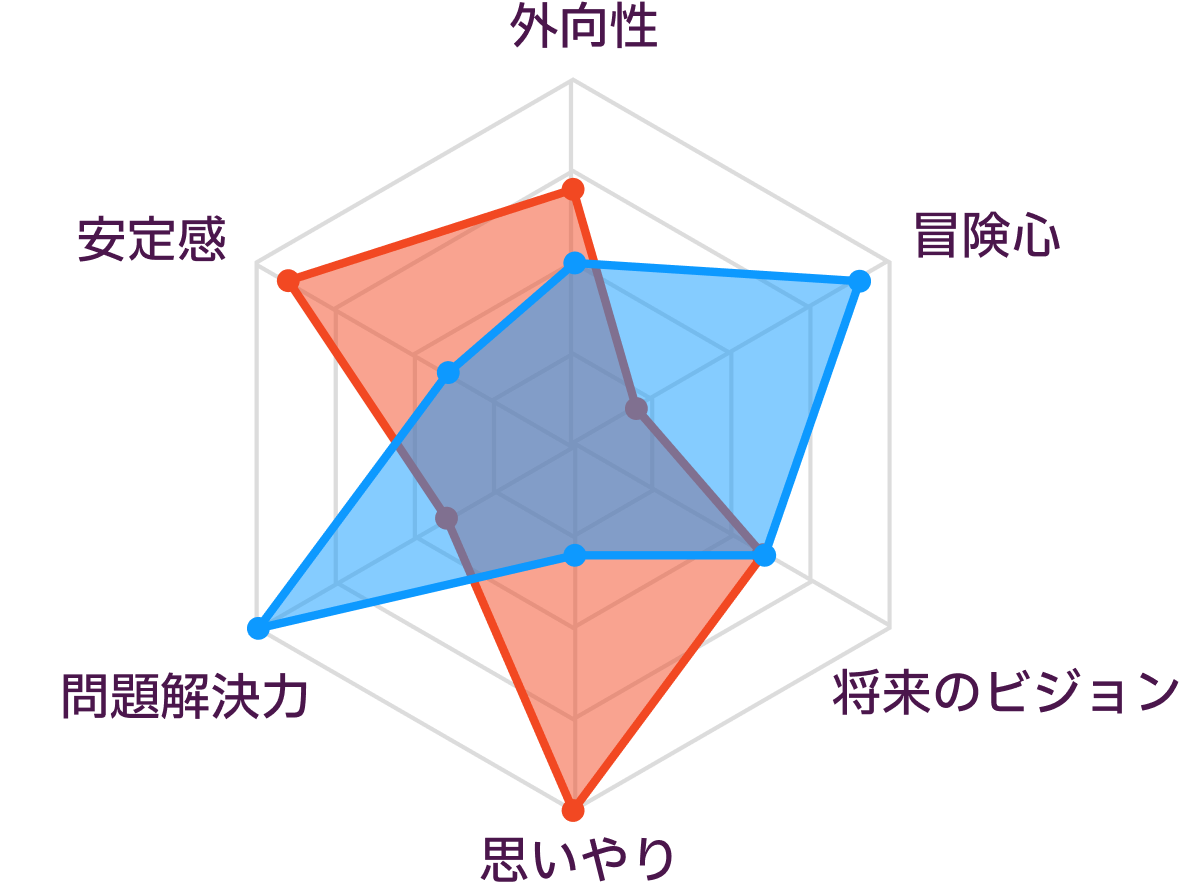 ISFJとISTPの性格の比較