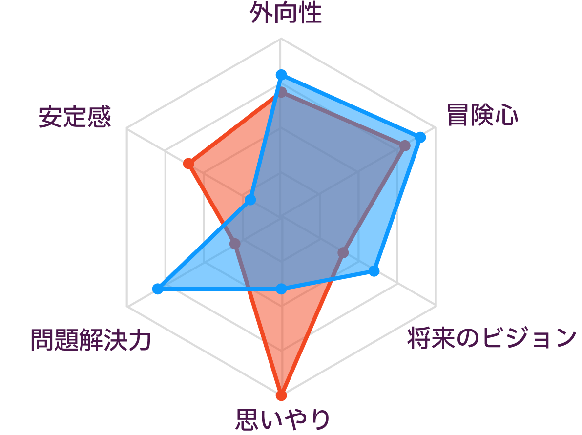 ISFPとENTPの性格の比較