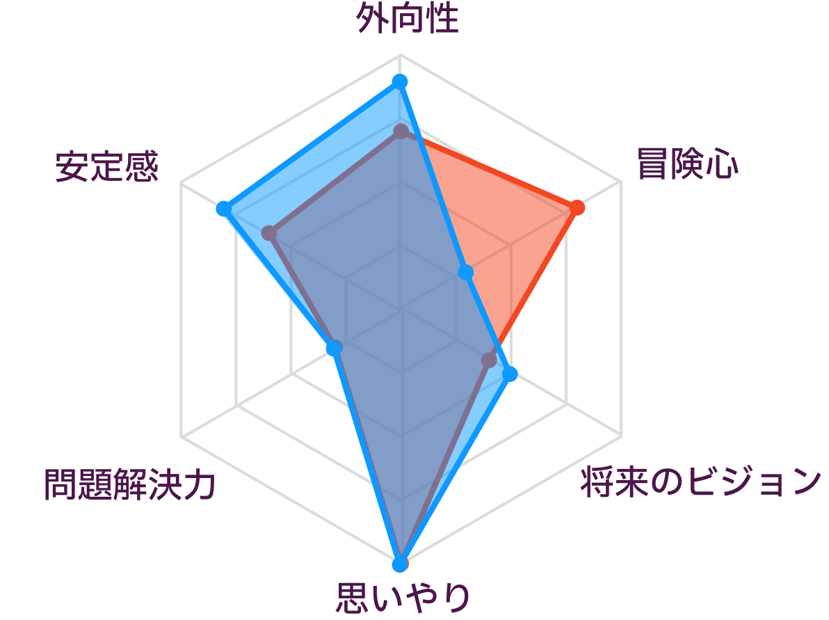 ISFPとESFJの性格の比較