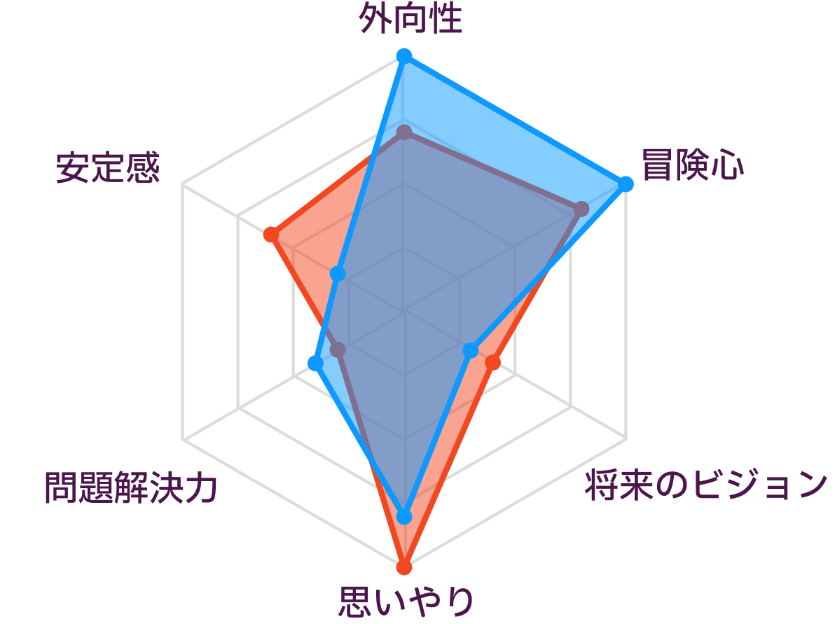 ISFPとESFPの性格の比較