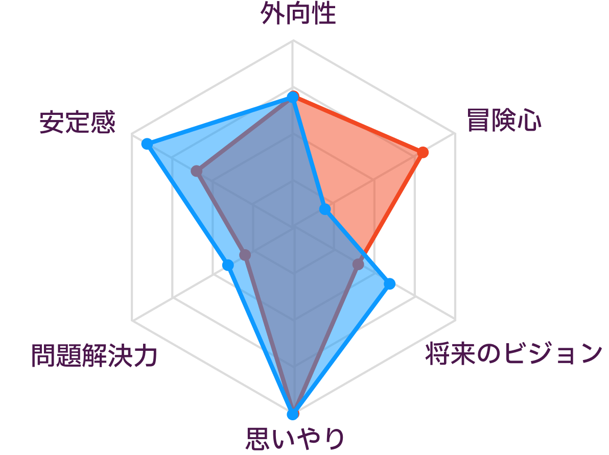 ISFPとISFJの性格の比較