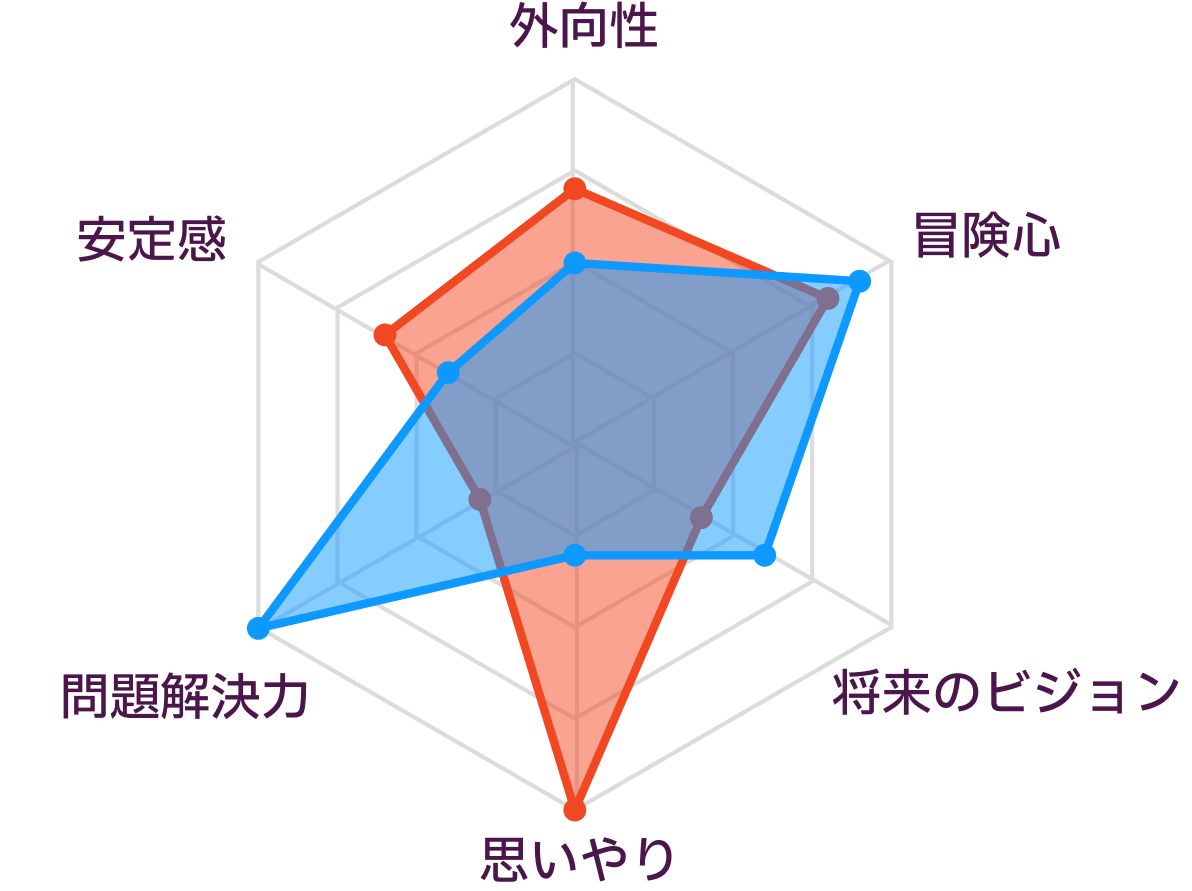 ISFPとISTPの性格の比較
