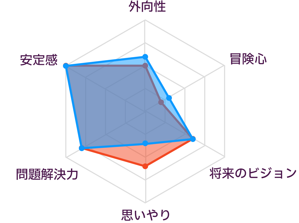 ISTJとESTJの性格の比較