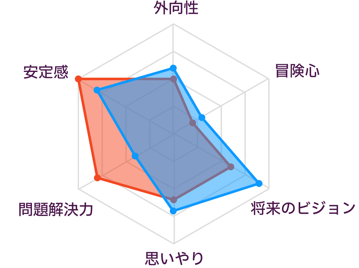 ISTJとINFJの性格の比較