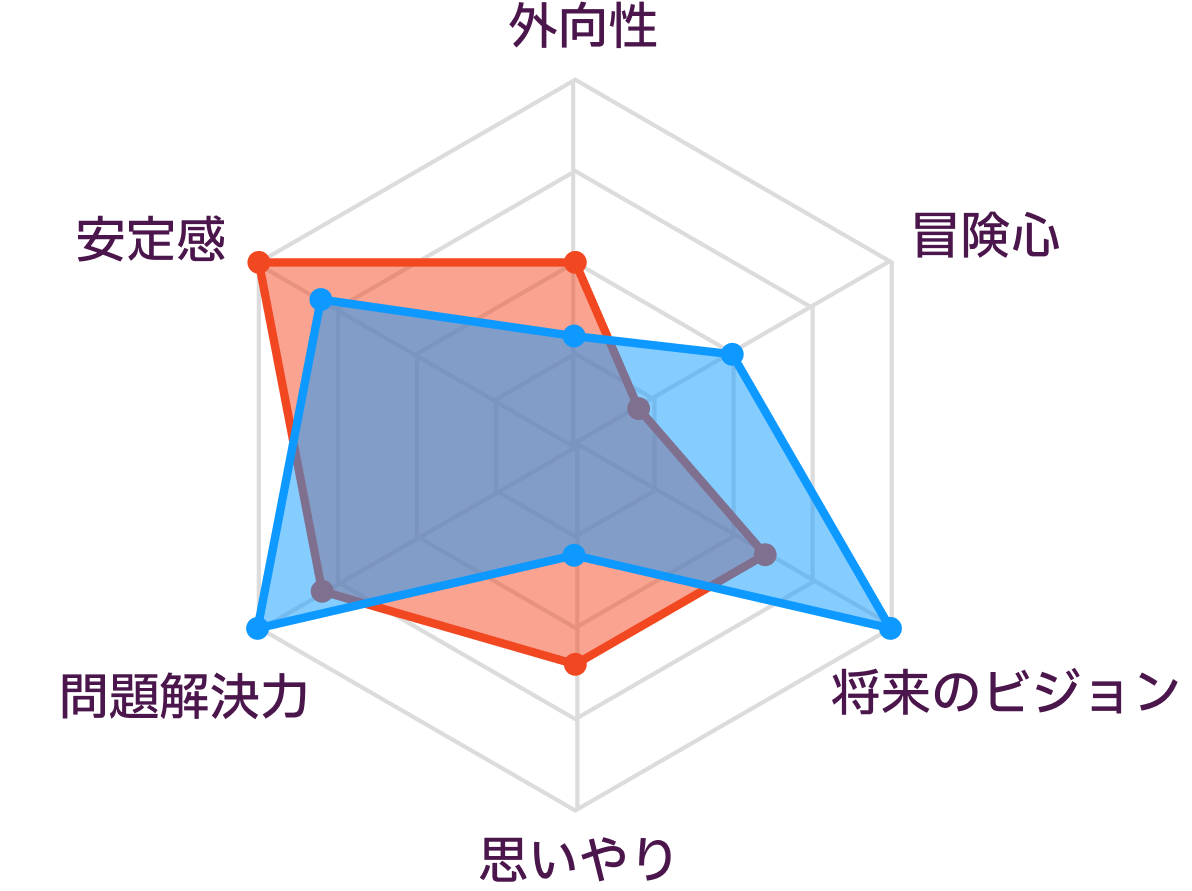 ISTJとINTJの性格の比較