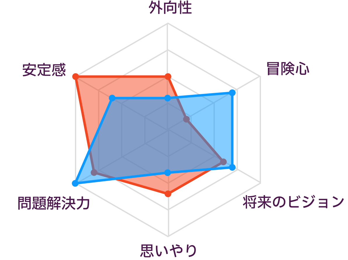 ISTJとINTPの性格の比較