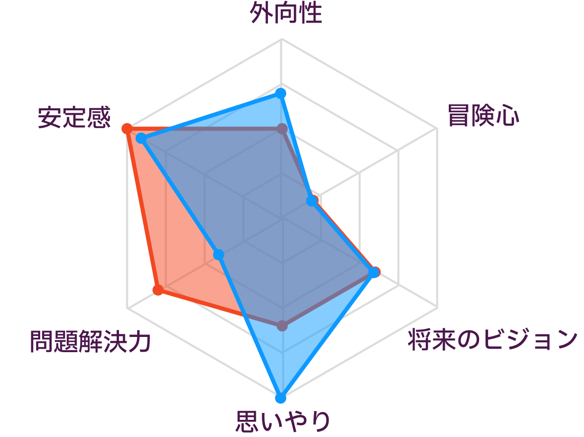 ISTJとISFJの性格の比較