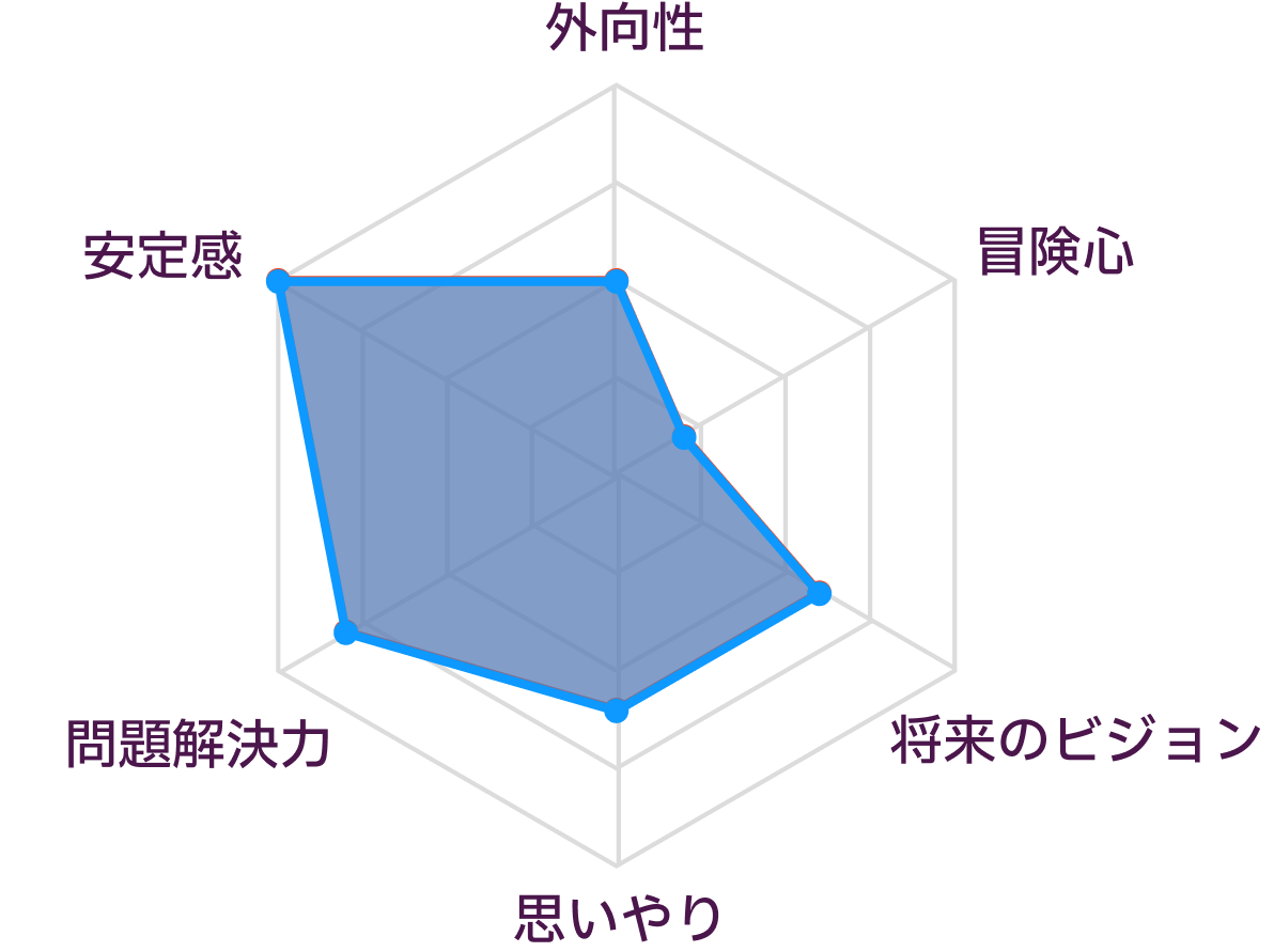 ISTJとISTJの性格の比較
