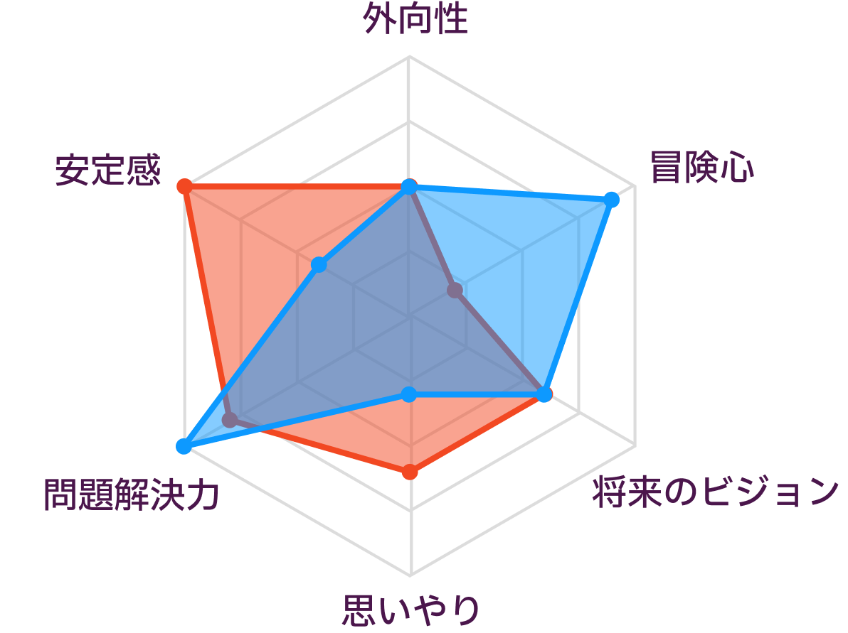 ISTJとISTPの性格の比較