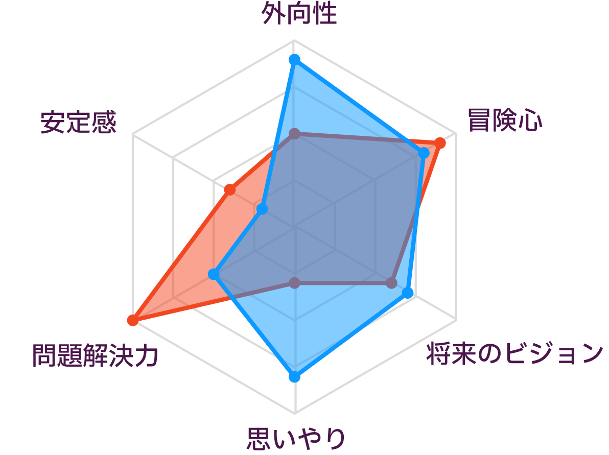 ISTPとENFPの性格の比較