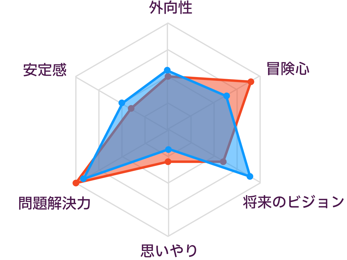 ISTPとENTJの性格の比較