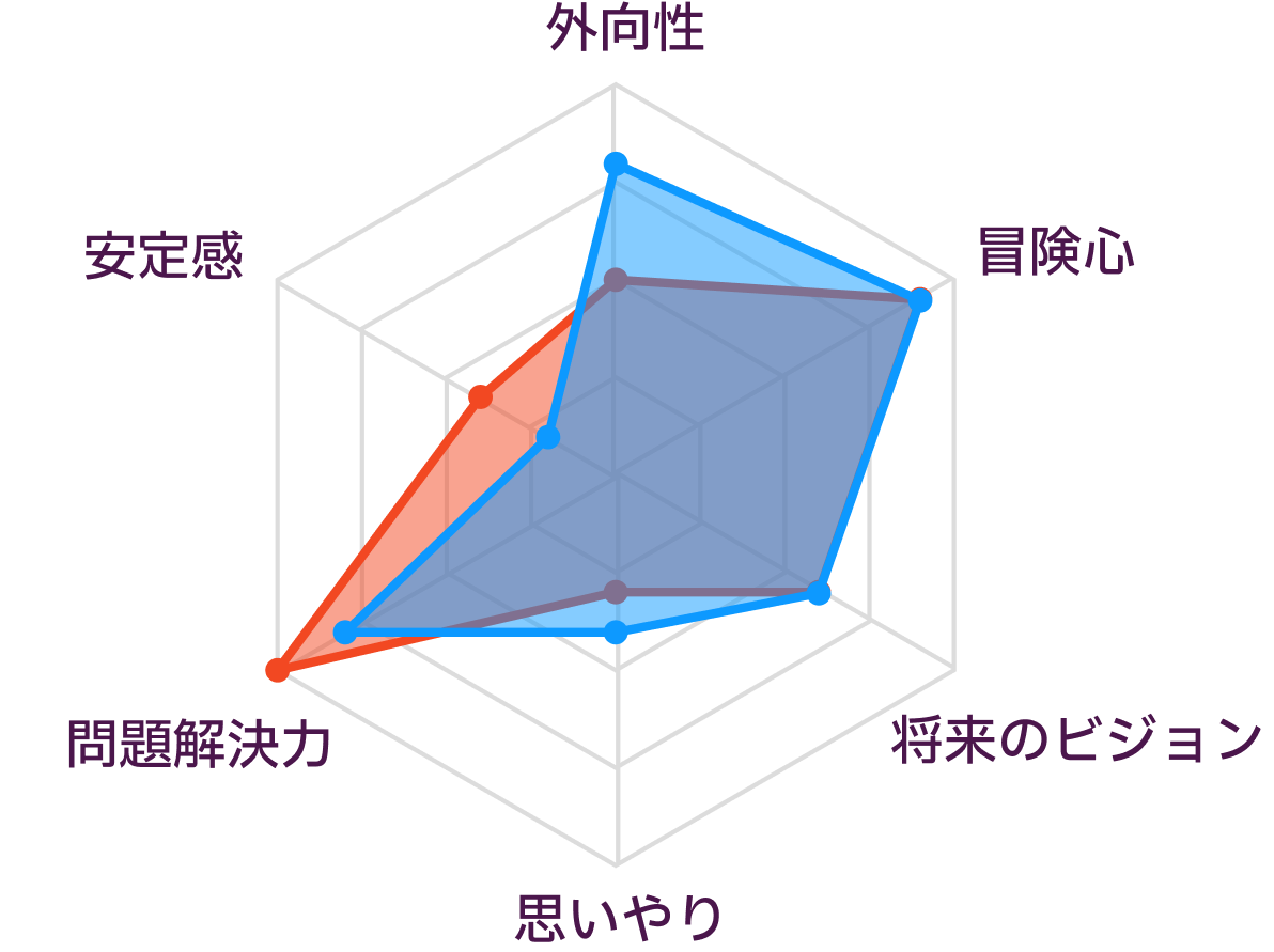 ISTPとENTPの性格の比較