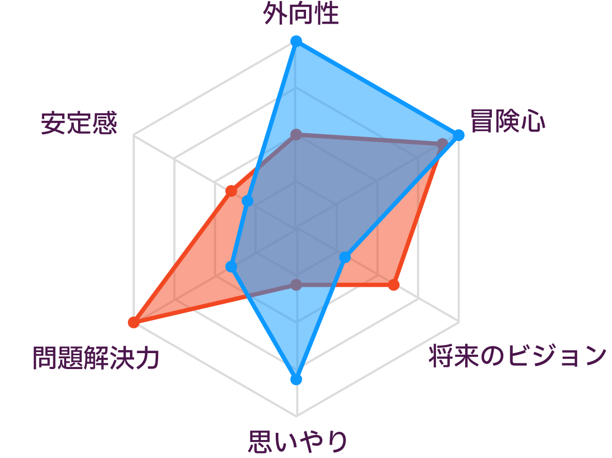 ISTPとESFPの性格の比較