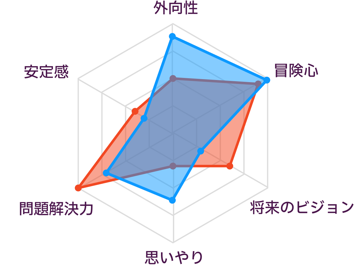 ISTPとESTPの性格の比較