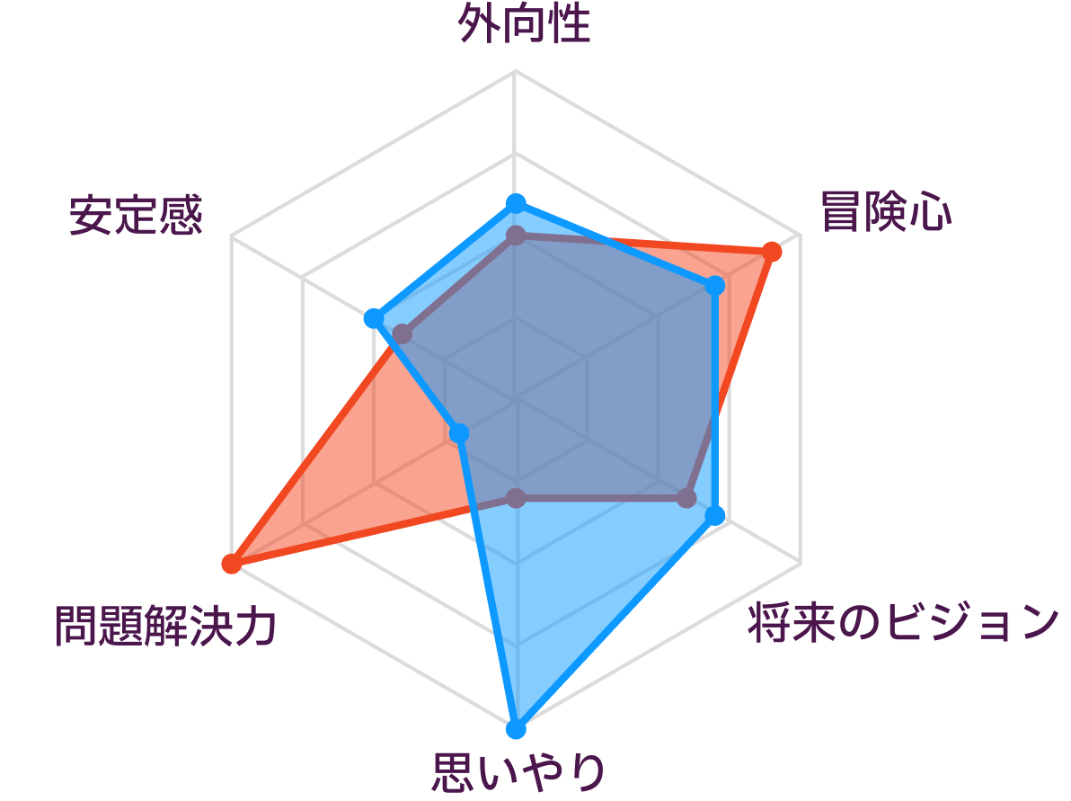 ISTPとINFPの性格の比較
