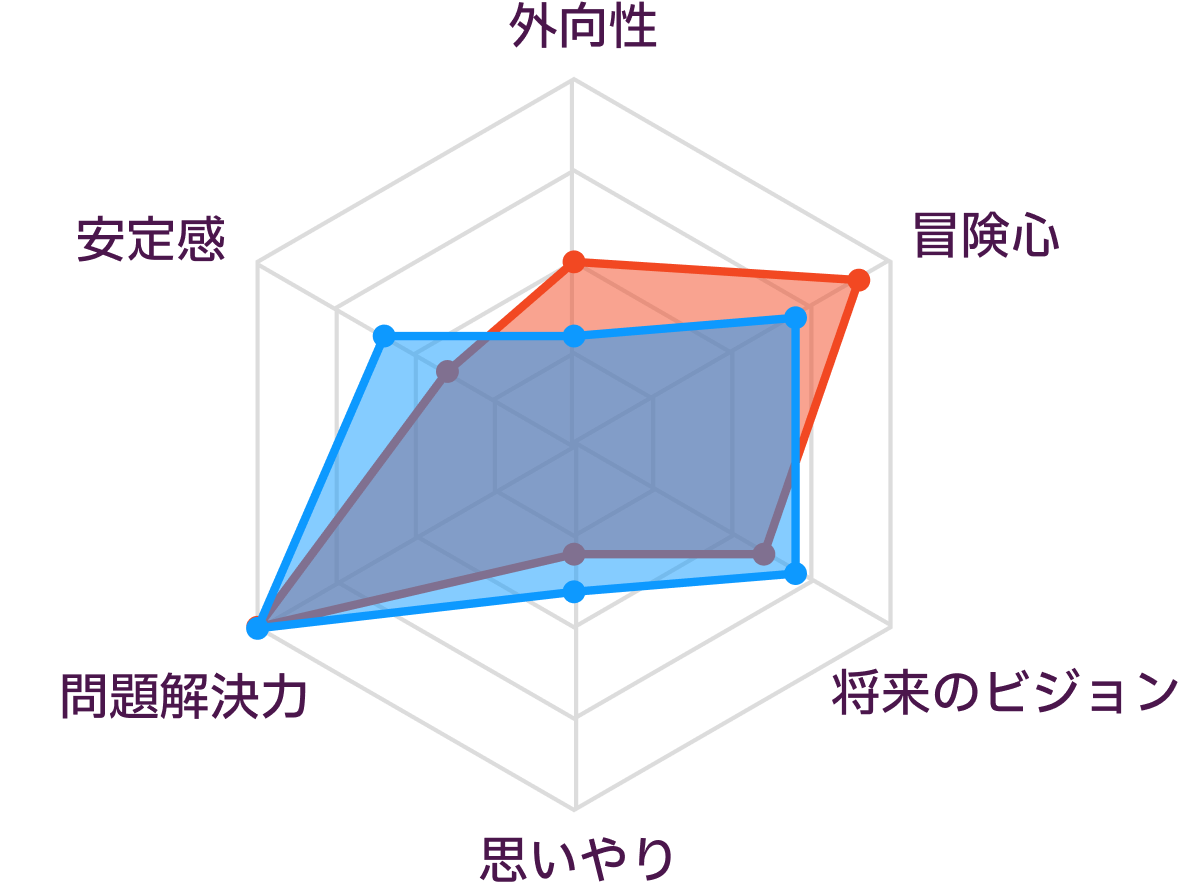 ISTPとINTPの性格の比較