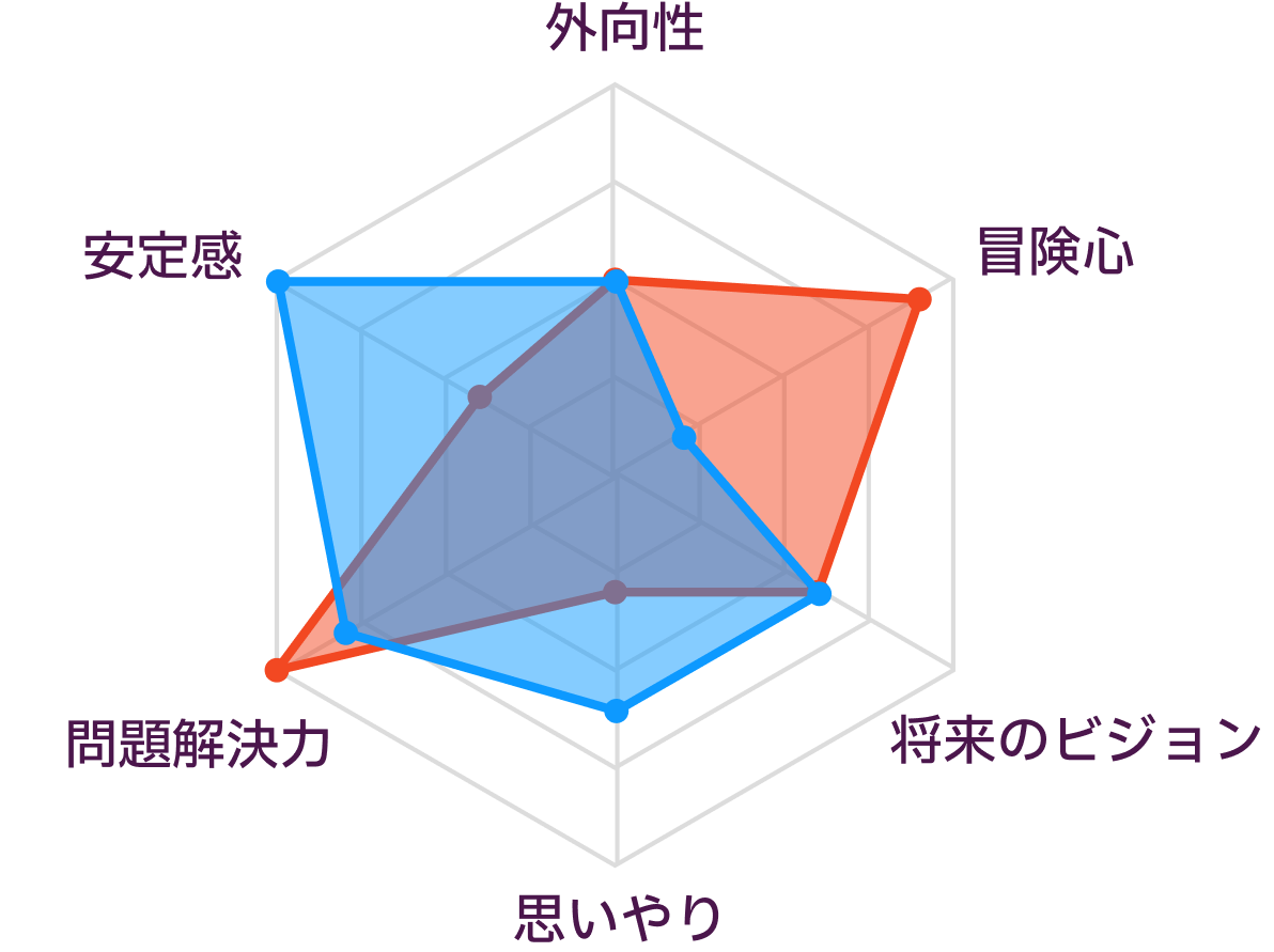 ISTPとISTJの性格の比較