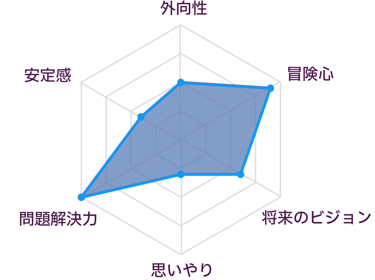 ISTPとISTPの性格の比較